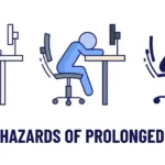 Health Hazards of Prolonged Sitting